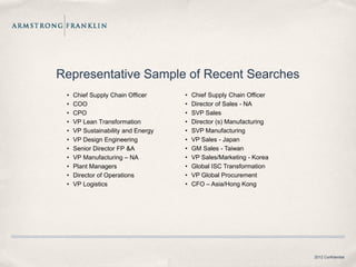 Representative Sample of Recent Searches
 •   Chief Supply Chain Officer     •   Chief Supply Chain Officer
 •   COO                            •   Director of Sales - NA
 •   CPO                            •   SVP Sales
 •   VP Lean Transformation         •   Director (s) Manufacturing
 •   VP Sustainability and Energy   •   SVP Manufacturing
 •   VP Design Engineering          •   VP Sales - Japan
 •   Senior Director FP &A          •   GM Sales - Taiwan
 •   VP Manufacturing – NA          •   VP Sales/Marketing - Korea
 •   Plant Managers                 •   Global ISC Transformation
 •   Director of Operations         •   VP Global Procurement
 •   VP Logistics                   •   CFO – Asia/Hong Kong




                                                                     2012 Confidential
 