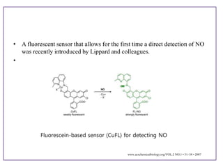 • A fluorescent sensor that allows for the first time a direct detection of NO
was recently introduced by Lippard and colleagues.
•
Fluorescein-based sensor (CuFL) for detecting NO
www.acschemicalbiology.org/VOL.2 NO.1 • 31–38 • 2007
 