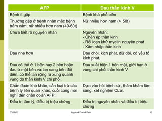 AFP                                          Đau thần kinh V
Bệnh ít gặp                                        Bệnh khá phổ biến
Thường gặp ở bệnh nhân mắc bệnh                    Nữ nhiều hơn nam (> 50t)
trầm cảm, nữ nhiều hơn nam (40-60t)
Chưa biết rõ nguyên nhân                           Nguyên nhân:
                                                   - Chèn ép thần kinh
                                                   - Rối loạn khử myelin nguyên phát
                                                   - Xâm nhập thần kinh
Đau nhẹ hơn                                        Đau chói, kịch phát, dữ dội, có yếu tố
                                                   kích phát.
Đau có thể ở 1 bên hay 2 bên hoặc                  Đau xuất hiện 1 bên mặt, giới hạn ở
đau ở một bên và lan sang bên đối                  vùng chi phối thần kinh V
diện, có thể lan rộng ra xung quanh
vùng do thần kinh V chi phối.
Chẩn đoán khó khăn, cần loại trừ các               Dựa vào hỏi bệnh sử, thăm khám lâm
bệnh lý liên quan khác, cuối cùng mới              sàng, xét nghiệm CLS.
nghĩ đến chẩn đoán AFP.
Điều trị tâm lý, điều trị triệu chứng              Điều trị nguyên nhân và điều trị triệu
                                                   chứng
03/16/12                                Atypical Facial Pain                                10
 