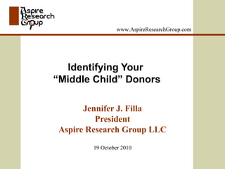 Identifying Your  “Middle Child” Donors Jennifer J. Filla President Aspire Research Group LLC www.AspireResearchGroup.com 19 October 2010 