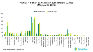 AFP Surveillance Analysis Week 36 2025.pdf