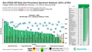 AFP Surveillance Analysis Week 36 2025.pdf