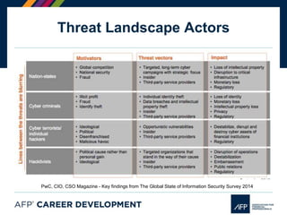 Cyber Crime Threat Landscape - A Focus on the Financial Industry