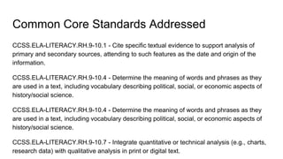 Common Core Standards Addressed
CCSS.ELA-LITERACY.RH.9-10.1 - Cite specific textual evidence to support analysis of
primary and secondary sources, attending to such features as the date and origin of the
information.
CCSS.ELA-LITERACY.RH.9-10.4 - Determine the meaning of words and phrases as they
are used in a text, including vocabulary describing political, social, or economic aspects of
history/social science.
CCSS.ELA-LITERACY.RH.9-10.4 - Determine the meaning of words and phrases as they
are used in a text, including vocabulary describing political, social, or economic aspects of
history/social science.
CCSS.ELA-LITERACY.RH.9-10.7 - Integrate quantitative or technical analysis (e.g., charts,
research data) with qualitative analysis in print or digital text.
 