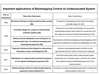 Design of Control Law for Underactuated Mechanical Systems: A Modified ...