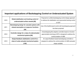 Design of Control Law for Underactuated Mechanical Systems: A Modified ...