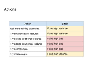 Variance Action Bias vs Variance | PPTX