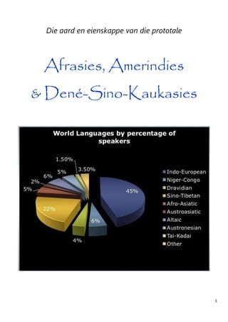 1
Die aard en eienskappe van die prototale
Afrasies, Amerindies
& Dené-Sino-Kaukasies
 