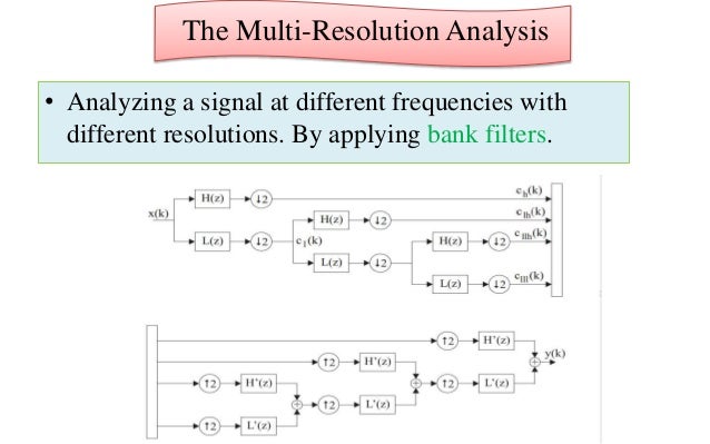 Wavelet Transform And Dsp Applications - 
