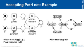 Perti Net Example Everything You Always Wanted To Know About Petri Nets, But Were Afraid ...