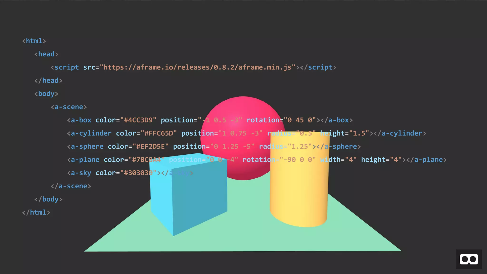 <html>
<head>
<script src="https://aframe.io/releases/0.8.2/aframe.min.js"></script>
</head>
<body>
<a-scene>
<a-box color="#4CC3D9" position="-1 0.5 -3" rotation="0 45 0"></a-box>
<a-cylinder color="#FFC65D" position="1 0.75 -3" radius="0.5" height="1.5"></a-cylinder>
<a-sphere color="#EF2D5E" position="0 1.25 -5" radius="1.25"></a-sphere>
<a-plane color="#7BC8A4" position="0 0 -4" rotation="-90 0 0" width="4" height="4"></a-plane>
<a-sky color="#303030"></a-sky>
</a-scene>
</body>
</html>
 