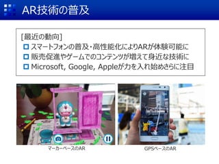 AR技術の普及
[最近の動向]
 スマートフォンの普及・高性能化によりARが体験可能に
 販売促進やゲームでのコンテンツが増えて身近な技術に
 Microsoft, Google, Appleが力を入れ始めさらに注目
GPSベースのARマーカーベースのAR
 