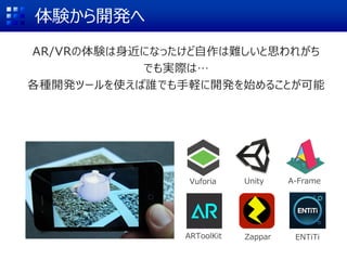 体験から開発へ
Zappar
A-FrameVuforia
ARToolKit ENTiTi
AR/VRの体験は身近になったけど自作は難しいと思われがち
でも実際は…
各種開発ツールを使えば誰でも手軽に開発を始めることが可能
Unity
 
