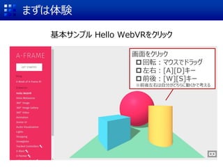 まずは体験
基本サンプル Hello WebVRをクリック
画面をクリック
回転：マウスでドラッグ
左右：[A][D]キー
前後：[W][S]キー
※前後左右は自分がどちらに動くかで考える
 
