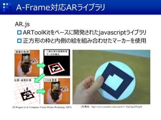 A-Frame対応ARライブラリ
AR.js
ARToolKitをベースに開発されたjavascriptライブラリ
正方形の枠と内側の絵を組み合わせたマーカーを使用
画像の取得 ・ 二値化等の画像処理
・ マーカの検出
位置・姿勢計算 CGを重畳
(引用元: http://www.youtube.com/watch?v=TqGAqAFlGg0)(D.Wagner et al. Computer Vision Winter Workshop, 2007)
 