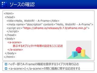 ソースの確認
<html>
<head>
<title>Hello, WebVR! - A-Frame</title>
<meta name="description" content="Hello, WebVR! - A-Frame">
<script src="https://aframe.io/releases/0.7.0/aframe.min.js">
</script>
</head>
<body>
<a-scene>
表示するオブジェクトや背景の設定をここに記述
</a-scene>
</body>
</html>
 ヘッダー部でA-Frameの機能を提供するライブラリを取り込む
 <a-scene>と</a-scene>の間に描画に関する記述をする
 