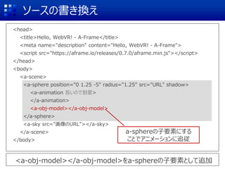 ソースの書き換え
<head>
<title>Hello, WebVR! - A-Frame</title>
<meta name="description" content="Hello, WebVR! - A-Frame">
<script src="https://aframe.io/releases/0.7.0/aframe.min.js"></script>
</head>
<body>
<a-scene>
<a-sphere position="0 1.25 -5" radius="1.25" src="URL" shadow>
<a-animation 長いので割愛>
</a-animation>
<a-obj-model></a-obj-model>
</a-sphere>
<a-sky src="画像のURL"></a-sky>
</a-scene>
</body>
<a-obj-model></a-obj-model>をa-sphereの子要素として追加
a-sphereの子要素にする
ことでアニメーションに追従
 