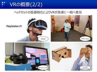 VRの概要(2/2)
ヘッドセットの低価格化によりVRが急速に一般へ普及
PSVR HTC Vive
Windows MR
Google
Cardboard
 