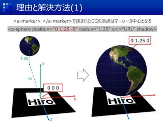 理由と解決方法(1)
<a-marker> </a-marker>で挟まれたCGの原点はマーカーの中心となる
<a-sphere position="0 1.25 -5" radius="1.25" src="URL" shadow>
0 0 0
x
y
z
-5
1.25
0 1.25 0
 