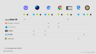 source: webvr.rocks
* Compatible with WebVR
 