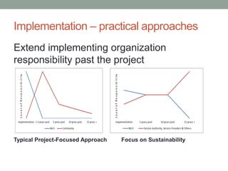 Implementation – practical approaches 
Extend implementing organization responsibility past the project 
Typical Project-Focused Approach Focus on Sustainability  