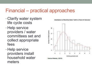 Financial – practical approaches 
•Clarify water system life cycle costs 
•Help service providers / water committees set and collect appropriate fees 
•Help service providers install household water meters  