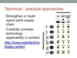 Technical – practical approaches 
•Strengthen or build spare parts supply chain 
•Carefully consider technology applicability in context 
http://www.washtechnologies.net/en/ 
 