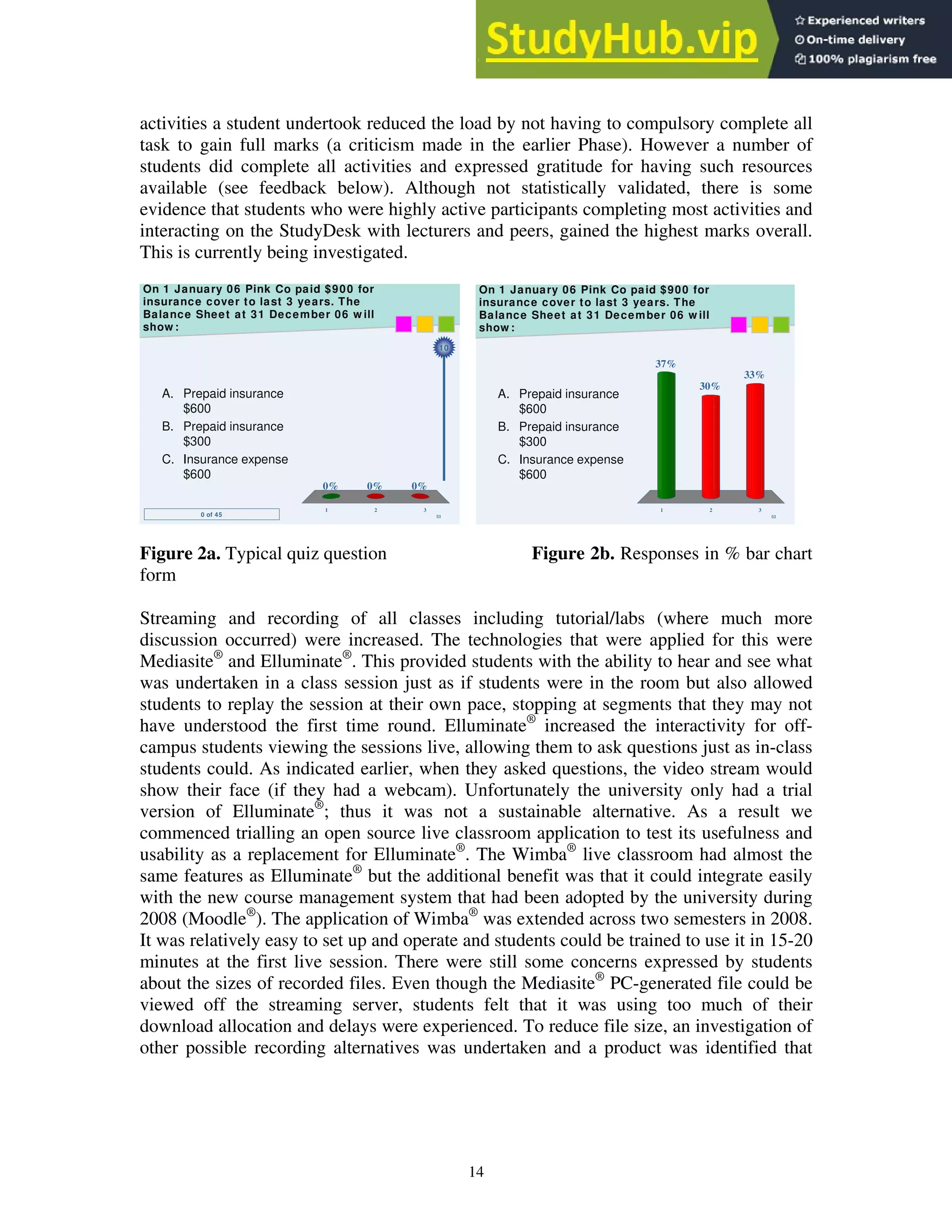 activities a student undertook reduced the load by not having to compulsory complete all
task to gain full marks (a criticism made in the earlier Phase). However a number of
students did complete all activities and expressed gratitude for having such resources
available (see feedback below). Although not statistically validated, there is some
evidence that students who were highly active participants completing most activities and
interacting on the StudyDesk with lecturers and peers, gained the highest marks overall.
This is currently being investigated.
53
On 1 January 06 Pink Co paid $900 for
insurance cover to last 3 years. The
Balance Sheet at 31 December 06 w ill
show :
1 2 3
0% 0%
0%
A. Prepaid insurance
$600
B. Prepaid insurance
$300
C. Insurance expense
$600
10
0 of 45 53
On 1 January 06 Pink Co paid $900 for
insurance cover to last 3 years. The
Balance Sheet at 31 December 06 w ill
show :
1 2 3
37%
33%
30%
A. Prepaid insurance
$600
B. Prepaid insurance
$300
C. Insurance expense
$600
Figure 2a. Typical quiz question Figure 2b. Responses in % bar chart
form
Streaming and recording of all classes including tutorial/labs (where much more
discussion occurred) were increased. The technologies that were applied for this were
Mediasite®
and Elluminate®
. This provided students with the ability to hear and see what
was undertaken in a class session just as if students were in the room but also allowed
students to replay the session at their own pace, stopping at segments that they may not
have understood the first time round. Elluminate®
increased the interactivity for off-
campus students viewing the sessions live, allowing them to ask questions just as in-class
students could. As indicated earlier, when they asked questions, the video stream would
show their face (if they had a webcam). Unfortunately the university only had a trial
version of Elluminate®
; thus it was not a sustainable alternative. As a result we
commenced trialling an open source live classroom application to test its usefulness and
usability as a replacement for Elluminate®
. The Wimba®
live classroom had almost the
same features as Elluminate®
but the additional benefit was that it could integrate easily
with the new course management system that had been adopted by the university during
2008 (Moodle®
). The application of Wimba®
was extended across two semesters in 2008.
It was relatively easy to set up and operate and students could be trained to use it in 15-20
minutes at the first live session. There were still some concerns expressed by students
about the sizes of recorded files. Even though the Mediasite®
PC-generated file could be
viewed off the streaming server, students felt that it was using too much of their
download allocation and delays were experienced. To reduce file size, an investigation of
other possible recording alternatives was undertaken and a product was identified that
14
 