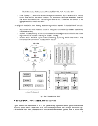 Health Informatics-An International Journal (HIIJ) Vol.3, No.4, November 2014 
2. User Agent (UA): this refers to any smartphone or mobile device that receives service 
equest from the user and sends it to SD. It is an interface between the mobile user and 
SD. When the SD receiver a service request from a user, it forwards this request to the 
appropriateservice unit in the cloud. 
The proposed framework aims at bring the following benefits in terms of blood donation services: 
1. Provide fast and smart response actions in emergency cases that help find the appropriate 
7 
donor immediately 
2. Monitor blood repository by its sources and locations and provide information for health 
organizations on blood availability all over the country 
3. Increase blood donation loyalty in the community by saving donors and medical staff 
time and effort consumed in blood donation process 
Fig.2: The Frameworkfor BDS 
5. BLOOD DONATION SYSTEM ARCHITECTURE 
Figure 3 shows the environment of BDS, the system brings together different type of stakeholders 
including blood donors, blood bank staff, and health organization staff through the mobileApp. 
On the other hand, BDS cooperates with other standalone external systems such as blood bank 
 