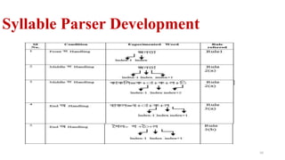 A framework for bangla text to speech synthesis | PDF