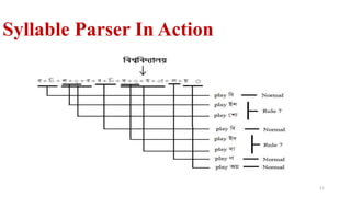 A framework for bangla text to speech synthesis | PDF