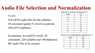 A framework for bangla text to speech synthesis | PDF