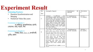 A framework for bangla text to speech synthesis | PDF
