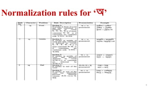 A framework for bangla text to speech synthesis | PDF