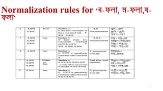 A framework for bangla text to speech synthesis | PDF