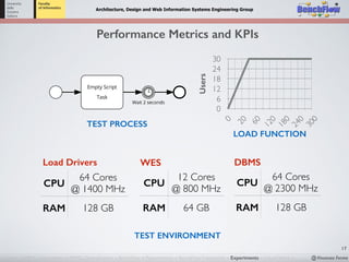BenchFlow, a Framework for Benchmarking BPMN 2.0 Workflow Management ...