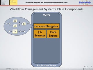 BenchFlow, a Framework for Benchmarking BPMN 2.0 Workflow Management ...