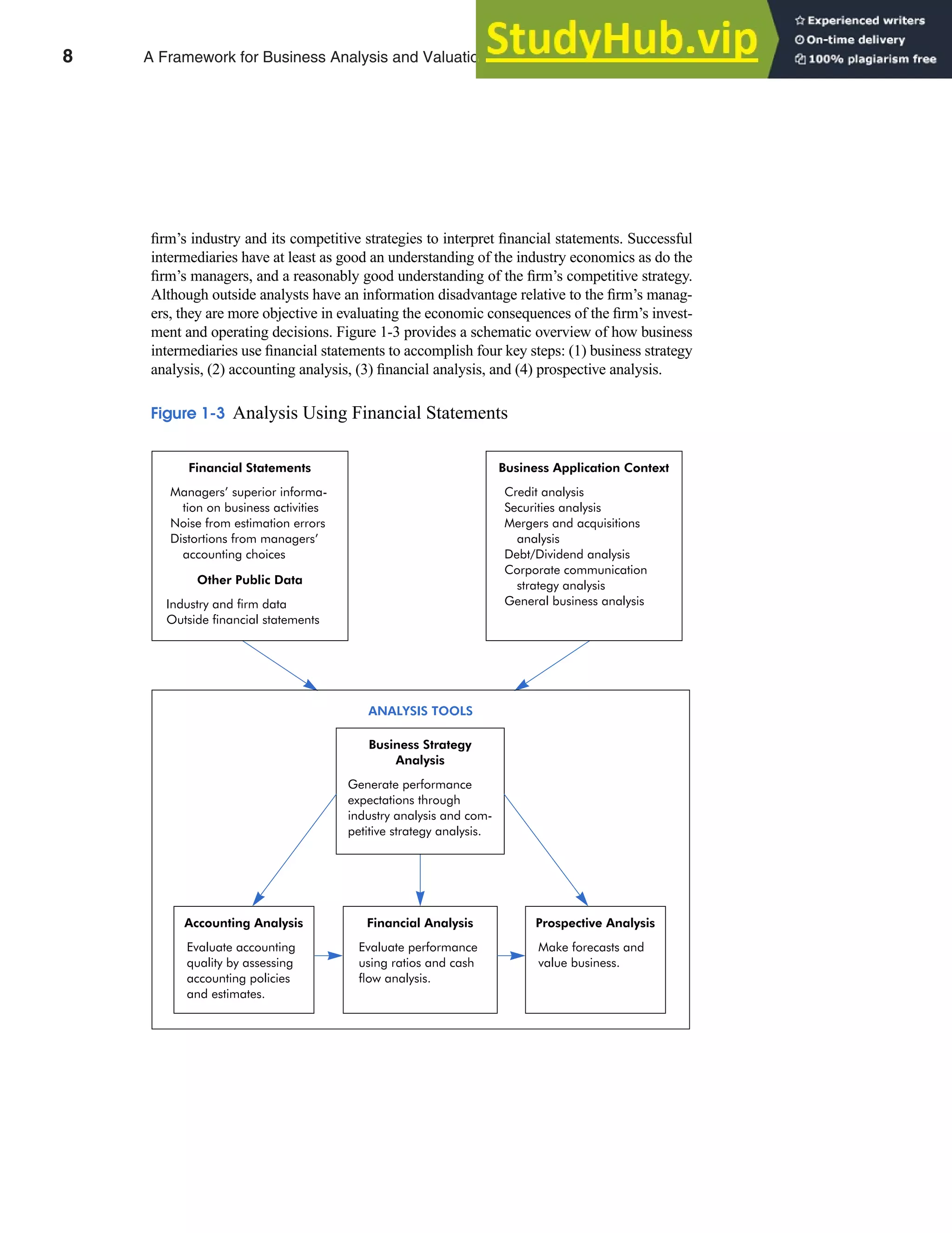 A Framework For Business Analysis And Valuation Using Financial A Framework For Business Analysis And Valuation Using Financial