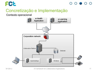 Concretização e Implementação
Contexto operacional
9/1/2013 A Framework for Collaborative Applications 11
 