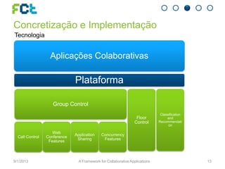 Concretização e Implementação
Tecnologia
9/1/2013 A Framework for Collaborative Applications 13
Aplicações Colaborativas
Plataforma
Group Control
Call Control
Web
Conference
Features
Application
Sharing
Concurrency
Features
Floor
Control
Classification
and
Recommendati
on
 