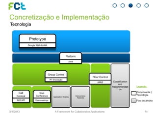 Concretização e Implementação
Tecnologia
9/1/2013 A Framework for Collaborative Applications 14
Call Control
Web Conference
Features
Application Sharing
Concurrency
Features
Classification
and
Recommendati
on
Prototype
Google Web toolkit
Platform
Java
Group Control
PT Inovação
Floor Control
JAAS
Call
Control
INO API
Web
Conference
Openmeetings
Legenda:
Componente |
Tecnologia
Fora de âmbito
 