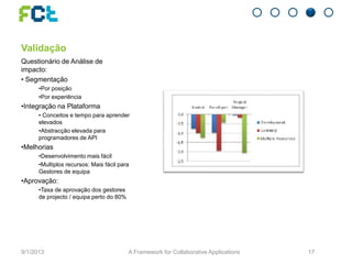 Validação
Questionário de Análise de
impacto:
• Segmentação
•Por posição
•Por experiência
•Integração na Plataforma
• Conceitos e tempo para aprender
elevados
•Abstracção elevada para
programadores de API
•Melhorias
•Desenvolvimento mais fácil
•Multiplos recursos: Mais fácil para
Gestores de equipa
•Aprovação:
•Taxa de aprovação dos gestores
de projecto / equipa perto do 80%
9/1/2013 A Framework for Collaborative Applications 17
 