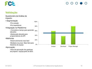 Validação
Questionário de Análise de
impacto:
• Segmentação
•Por posição
•Por experiência
•Integração na Plataforma
• Conceitos e tempo para aprender
elevados
•Abstracção elevada para
programadores de API
•Melhorias
•Desenvolvimento mais fácil
•Multiplos recursos: Mais fácil para
Gestores de equipa
•Aprovação:
•Taxa de aprovação dos gestores
de projecto / equipa perto do 80%
9/1/2013 A Framework for Collaborative Applications 18
0%
20%
40%
60%
80%
100%
Analyst Developer Project Manager
 