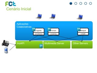 Cenário Inicial
Aplicações
Colaborativas
Formare
e-Learning
Tagarela
e-Conference
Medigraf
e-Health
InoAPI Multimedia Server Other Servers
 