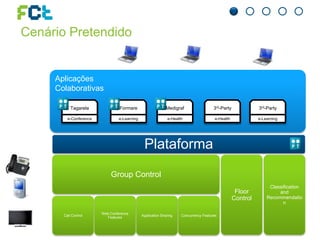 Cenário Pretendido
Aplicações
Colaborativas
Medigraf
e-Health
Formare
e-Learning
Tagarela
e-Conference
Plataforma
Group Control
Call Control
Web Conference
Features
Application Sharing Concurrency Features
Floor
Control
Classification
and
Recommendatio
n
3rd-Party
e-Health
3rd-Party
e-Learning
 