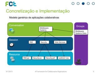 Concretização e Implementação
9/1/2013 A Framework for Collaborative Applications 9
Modelo genérico de aplicações colaborativas
Conversation
Session
Resource
Groups
Middleware
Systems Class
Middleware
Systems
RMI Security Web Services
RMI.ppt Security.avi Security.pdf wsWork1.doc
 