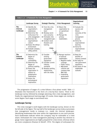 Landscape Survey Strategic Planning Crisis Management
Organizational
Learning
The
Internal
Landscape
 Identify the
organization’s
weaknesses
 Determine the
enthusiasm for
crisis management
 Overview the
organizational
culture
 Assess the ethical
environment
 Evaluate company
safety policies
 Form the crisis
management
team
 Develop worst-
case scenarios
 Formulate crisis
management plan
 Conduct mock
disasters and
training
Crisis
 Return the
organization to
an operational
status
 Manage the
primary
stakeholders
 Evaluate the
success and
failure
outcomes of the
crisis
management
process
 Strive for
organizational
learning
 Strive for
organizational
renewal
The
External
Landscape
 Determine the
degree of
industry
vulnerability
 Determine the
degree of
political stability
 Assess the
organization in
relation to
globalization
implications
 Assess the
technological
implications
 Consider
existing
government
regulations
 Consider current
industry
standards
 Develop working
relationships
with the media
 Manage reactions
of external
stakeholders
 Negative media
coverage
 Public outcry
 Web-based
criticism and
company hate
Web sites
 Impending
government
regulations
 Reap the
benefits of
industry renewal
 Be ready for
new government
regulations
 Be aware of new
stakeholder
outlooks
TABLE 1.2 A Framework for Crisis Management
The progression of stages of a crisis follows a four-phase model. Table 1.2
illustrates this framework in the form of a two-by-four matrix. There is the
landscape survey, followed by strategic planning, then crisis management, and
finally the organizational learning stage. Of course, these stages can overlap to
some degree. Each stage is overviewed next.
Landscape Survey
The crisis manager’s work begins with the landscape survey, shown on the
far left side of the figure. The top half of the landscape survey looks at processes
that management needs to evaluate (i.e., inside the internal landscape).
Identifying weaknesses that exist within the organization is one such process.
Such weaknesses indicate where the company may be vulnerable to a crisis
attack. Enthusiasm for crisis management planning is another key element to
gauge. Some organizations are highly prepared for crisis events, whereas others
are more complacent (Pearson  Mitroff, 1993). The degree of enthusiasm for
Chapter 1 •
• A Framework for Crisis Management 11
 