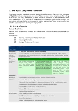 3. The Digital Competence Framework
This chapter provides, in a tabular view, the detailed Digital Competence framework. For each area
of Digital Competence we propose a description of the area; and a list of competences that belong
to that area. For every competence, we have detailed a description of the competence, three
proficiency levels, a list of examples of the knowledge, attitudes and skills that can illustrate the
competence (although the list is not exhaustive) and the applicability of these competence for two
selected purposes (namely: learning and employment).
3.1 Area 1: Information
General description:
Identify, locate, retrieve, store, organise and analyse digital information, judging its relevance and
purpose.
Competences:
1.1 Browsing, searching and filtering information
1.2 Evaluating information
1.3 Storing and retrieving information
Dimension 1
Name of area
Information
Dimension 2
Competence
title and
description
1.1 Browsing, searching and filtering information
To access and search for online information, to articulate information needs, to find relevant
information, to select resources effectively, to navigate between online sources, to create personal
information strategies
Dimension 3
Proficiency
levels
A - Foundation B- Intermediate C- Advanced
I can do some online searches
through search engines. I
know that different search
engines can provide different
results.
I can browse the internet for
information and I can search
for information online. I can
articulate my information
needs and I can select the
appropriate information I find.
I can use a wide range of
search strategies when
searching for information and
browsing on the Internet. I
can filter and monitor the
information I receive. I know
whom to follow in online
information sharing places
(e.g. micro-blogging).
Dimension 4
Knowledge
examples
Understands how information is generated, managed and made available
Is aware of different search engines
Understands which search engines or databases best answer to his/her own information needs
Understands how information can be found in different devices and media
Understands how search engines classify information
Understands how feeds mechanism works
Understands indexing principles
Skills examples Adjusts searches according to specific needs
Can follow information presented in hyper-linked and non-linear form
Can use filters and agents
Is able to search for words that limit the number of hits
 