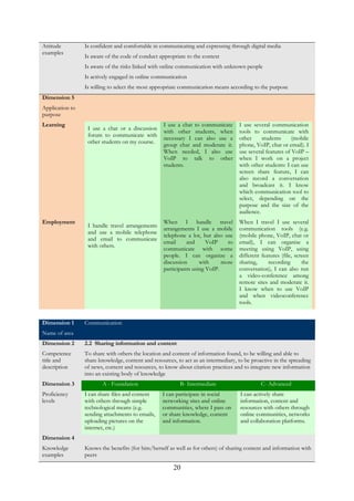 20
Attitude
examples
Is confident and comfortable in communicating and expressing through digital media
Is aware of the code of conduct appropriate to the context
Is aware of the risks linked with online communication with unknown people
Is actively engaged in online communication
Is willing to select the most appropriate communication means according to the purpose
Dimension 5
Application to
purpose
Learning
I use a chat or a discussion
forum to communicate with
other students on my course.
I use a chat to communicate
with other students, when
necessary I can also use a
group chat and moderate it.
When needed, I also use
VoIP to talk to other
students.
I use several communication
tools to communicate with
other students (mobile
phone, VoIP, chat or email). I
use several features of VoIP –
when I work on a project
with other students: I can use
screen share feature, I can
also record a conversation
and broadcast it. I know
which communication tool to
select, depending on the
purpose and the size of the
audience.
Employment
I handle travel arrangements
and use a mobile telephone
and email to communicate
with others.
When I handle travel
arrangements I use a mobile
telephone a lot, but also use
email and VoIP to
communicate with some
people. I can organize a
discussion with more
participants using VoIP.
When I travel I use several
communication tools (e.g.
(mobile phone, VoIP, chat or
email), I can organise a
meeting using VoIP, using
different features (file, screen
sharing, recording the
conversation), I can also run
a video-conference among
remote sites and moderate it.
I know when to use VoIP
and when videoconference
tools.
Dimension 1
Name of area
Communication
Dimension 2
Competence
title and
description
2.2 Sharing information and content
To share with others the location and content of information found, to be willing and able to
share knowledge, content and resources, to act as an intermediary, to be proactive in the spreading
of news, content and resources, to know about citation practices and to integrate new information
into an existing body of knowledge
Dimension 3
Proficiency
levels
A - Foundation B- Intermediate C- Advanced
I can share files and content
with others through simple
technological means (e.g.
sending attachments to emails,
uploading pictures on the
internet, etc.)
I can participate in social
networking sites and online
communities, where I pass on
or share knowledge, content
and information.
I can actively share
information, content and
resources with others through
online communities, networks
and collaboration platforms.
Dimension 4
Knowledge
examples
Knows the benefits (for him/herself as well as for others) of sharing content and information with
peers
 
