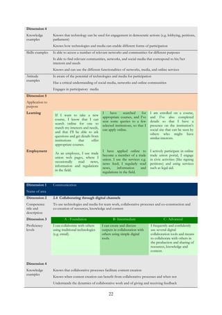 22
Dimension 4
Knowledge
examples
Knows that technology can be used for engagement in democratic actions (e.g. lobbying, petitions,
parliament)
Knows how technologies and media can enable different forms of participation
Skills examples Is able to access a number of relevant networks and communities for different purposes
Is able to find relevant communities, networks, and social media that correspond to his/her
interests and needs
Knows and can use the different functionalities of networks, media, and online services
Attitude
examples
Is aware of the potential of technologies and media for participation
Has a critical understanding of social media, networks and online communities
Engages in participatory media
Dimension 5
Application to
purpose
Learning
If I want to take a new
course, I know that I can
search online for one to
match my interests and needs,
and that I’ll be able to ask
questions and get details from
institutions that offer
appropriate courses.
I have searched for
appropriate courses, and I’ve
sent some queries to a few
selected institutions, so that I
can apply online.
I am enrolled on a course,
and I’ve also completed
details so that I have a
presence on the institution’s
social site that can be seen by
others who might have
similar interests.
Employment
As an employee, I use trade
union web pages, where I
occasionally read news,
information and regulations
in the field.
I have applied online to
become a member of a trade
union. I use the services e.g.
news feed; I regularly read
news, information and
regulations in the field.
I actively participate in online
trade union portal, I engage
in civic activities (like signing
petitions) and using services
such as legal aid.
Dimension 1
Name of area
Communication
Dimension 2
Competence
title and
description
2.4 Collaborating through digital channels
To use technologies and media for team work, collaborative processes and co-construction and
co-creation of resources, knowledge and content
Dimension 3
Proficiency
levels
A - Foundation B- Intermediate C- Advanced
I can collaborate with others
using traditional technologies
(e.g. email).
I can create and discuss
outputs in collaboration with
others using simple digital
tools.
I frequently and confidently
use several digital
collaboration tools and means
to collaborate with others in
the production and sharing of
resources, knowledge and
content.
Dimension 4
Knowledge
examples
Knows that collaborative processes facilitate content creation
Knows when content creation can benefit from collaborative processes and when not
Understands the dynamics of collaborative work and of giving and receiving feedback
 